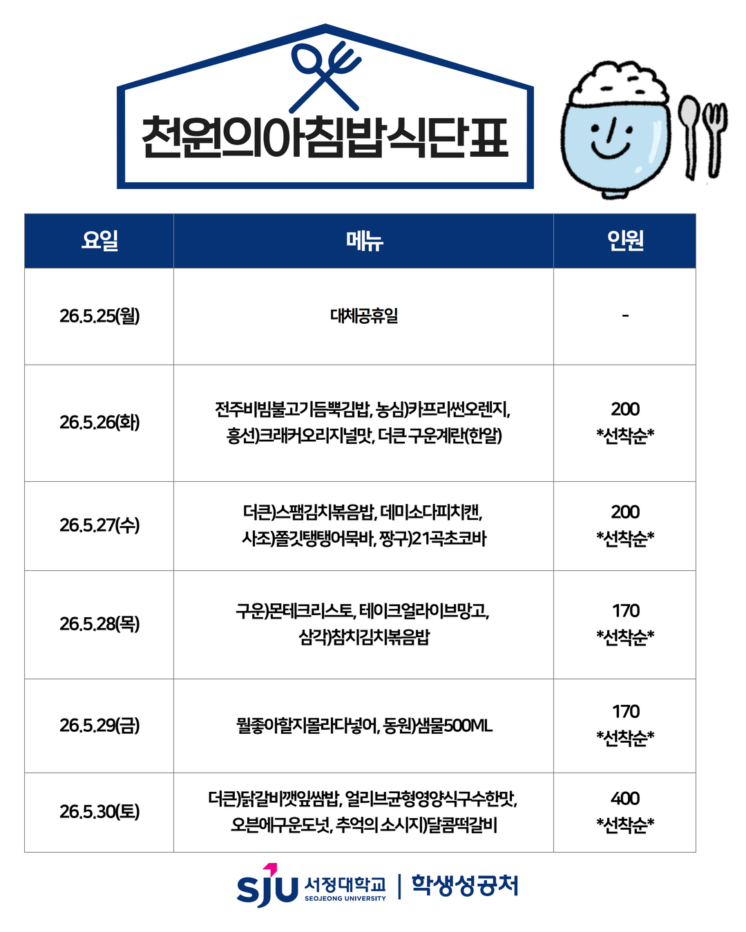 5월25일(월) 휴일 5월26일(화) 전주비빔불고기듬뿍김밥, 농심)카프리썬오렌지, 흥선)크래커오리지널맛, 더큰 구운계란(한알) 5월27일(수) 더큰)스팸김치볶음밥, 데미소다피치캔, 사조)쫄깃탱탱어묵바, 짱구)21곡초코바 5월28일(목) 구운)몬테크리스토, 테이크얼라이브망고, 삼각)참치김치볶음밥 5월29일(금) 뭘좋아할지몰라다넣어, 동원)샘물 5월20일(토) 더큰)닭갈비깻잎쌈밥, 얼리브균형영양식구수한맛, 오븐에구운도넛, 추억의 소시지)달콤떡갈비
