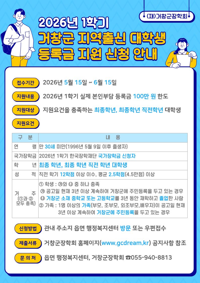 <2026학년도 1학기 거창군 지역출신 대학생 등록금 지원사업 안내>    □ 신청대상  ○ 공고일 기준 만 30세(1996년 5월 9일 이후 출생) 미만인 최종학력 대학생인 자    □ 신청 조건  ○ 해당학기에 한국장학재단 국가장학금 신청을 완료한 자    □ 거주조건(학생 및 가족 조건 모두 충족)  ○ 학생 : 아래 ①~②중 1개 이상 충족   ① 대학생은 공고일 기준 3년 이상 계속하여 거창군에 주민등록을 두고 있는 경우   ② 군 소재 중학교 또는 고등학교를 3년 동안 재학하고 졸업한 경우(다만 재학기간 동안 거창군에 주소를 두어야 함)    ○ 가족(조부모, 외조부모, 부모, 배우자)   - 1명 이상의 가족이 공고일 기준 현재 3년 이상 계속 해서 거창군에 주민등록이 되어 있어야 하며, 대학생 등록금을 지원 받는 학기 동안 계속 거창군에 주민등록 유지    □ 성적기준  ○ 직전학기 12학점 이상 이수 평균 2.5학점(4.5만점) 이상 취득   ※ 복학생의 경우 휴학 직전학기 성적 적용    □ 신청기간  ○ 2026. 05. 15.(금) ~ 2026. 06. 15.(월) 18:00까지   ※ 업무시간 중 신청서 제출 가능    □ 지원내용  ○ 2026학년도 1학기 본인부담 대학 등록금   ※ 최대 100만원 한도    □ 신청 방법  ○ 방문접수 또는 우편접수(등기)  - 관내 주소를 둔 대학생 : 본인 주소지 기준 읍, 면사무소  - 관내 주소를 두지 않은 대학생 : 가족 주소지 기준 읍, 면사무소    □ 제출서류  ○ [첨부] 2026학년도 1학기 거창군 대학생 등록금 지원사업 공고문 참고    □ 문의처  ○ 대학생 또는 가족 주소지 기준 관내 읍, 면사무소  ○ 재단법인 거창군장학회 055-940-8813